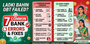 ladki-bahin-yojana-dbt-failed-7-common-bank-errors-and-fixes